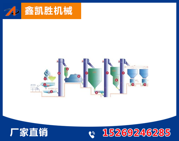 消失模生产线示意图